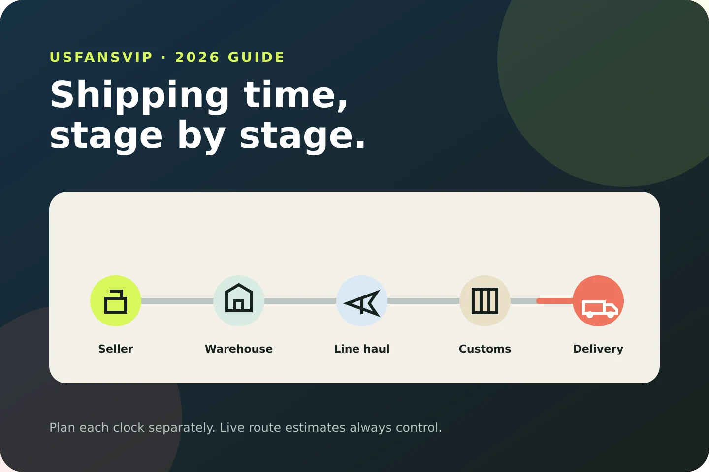 USFans shipping time route showing seller, warehouse, line haul, customs and delivery stages